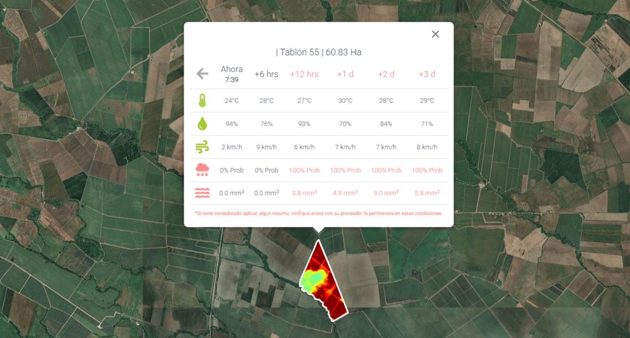 Dashboard Satelital con gráficos NDVI y análisis de Meteorologia